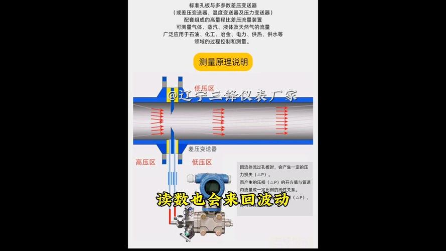磁翻板液位计显示面板快速错乱翻动的原因分析